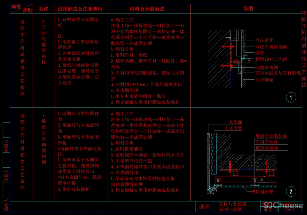53个墙面CAD通用节点大样-石材木饰面墙砖墙纸硬包软包不锈钢玻璃墙面-1.48M