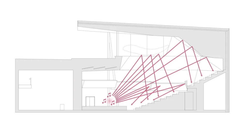 新作 | Studio Seilern Architects:瑞士 安德马特音乐厅