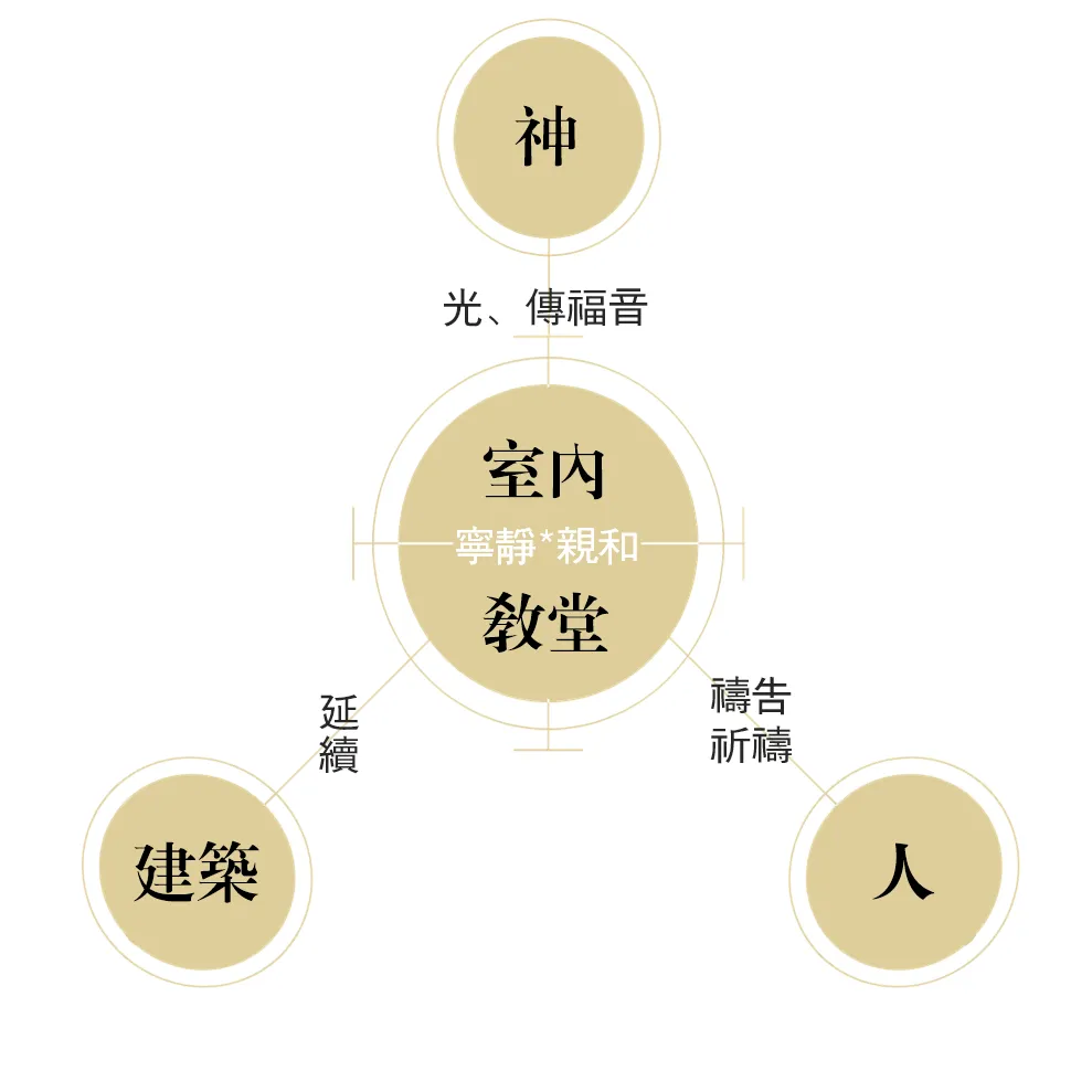 清之堂,一个诗意空间 TCDI创思国际