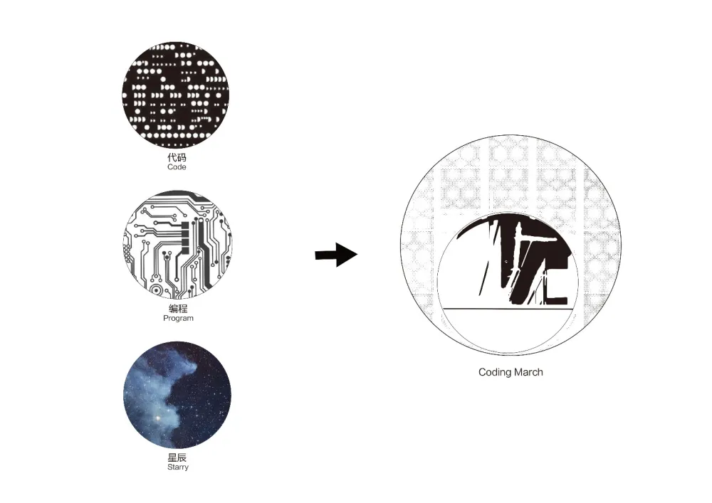 码趣学院(CodingMarch),上海 / 序态设计研究室