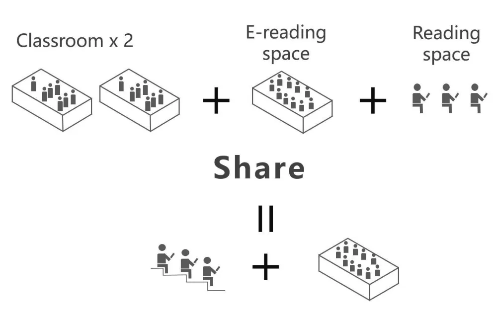 新作 | 回囙建筑：景山学校图书馆改造