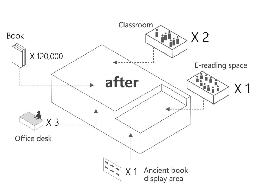 新作 | 回囙建筑：景山学校图书馆改造