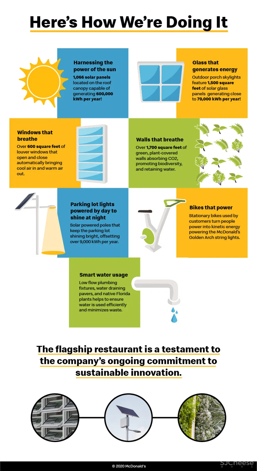 麦当劳第一家全球旗舰餐厅开幕!看似「简易」的设计,却能全靠自己发电