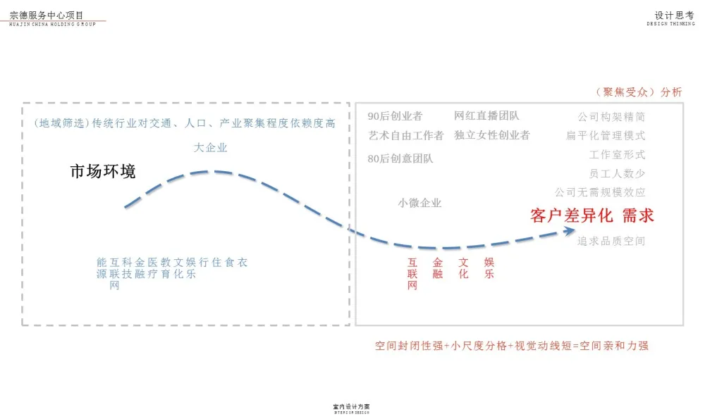 售楼部样板间 软装改造