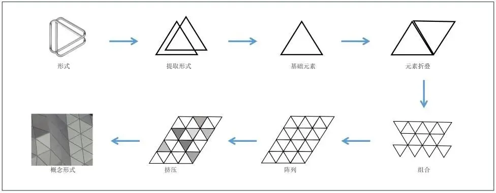 都市棱镜,折射“缤峯”生活丨ENJOYDESIGN