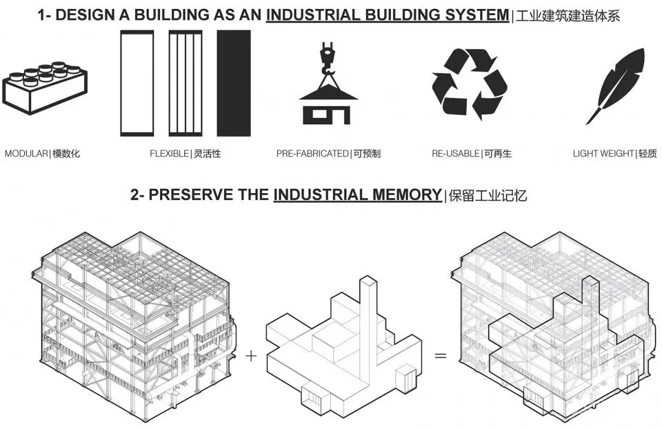 新作 工业改造 宝山再生能源利用中心概念展示馆 Kokaistudios