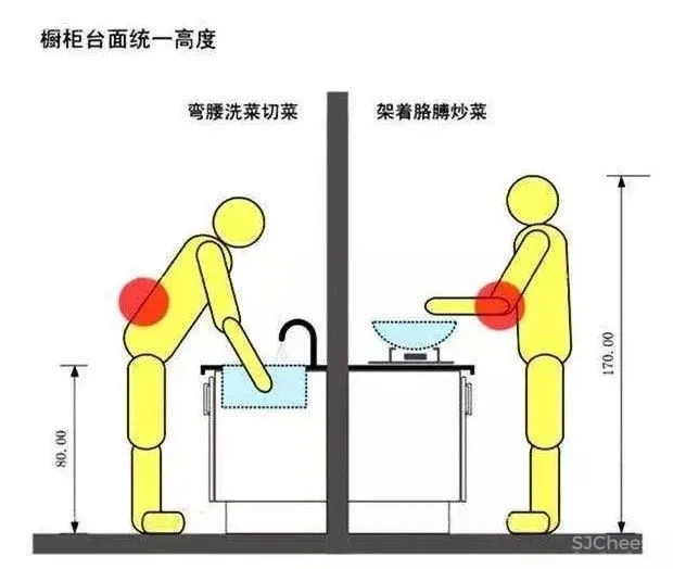 厨房加个中岛，小家也能住出豪宅感