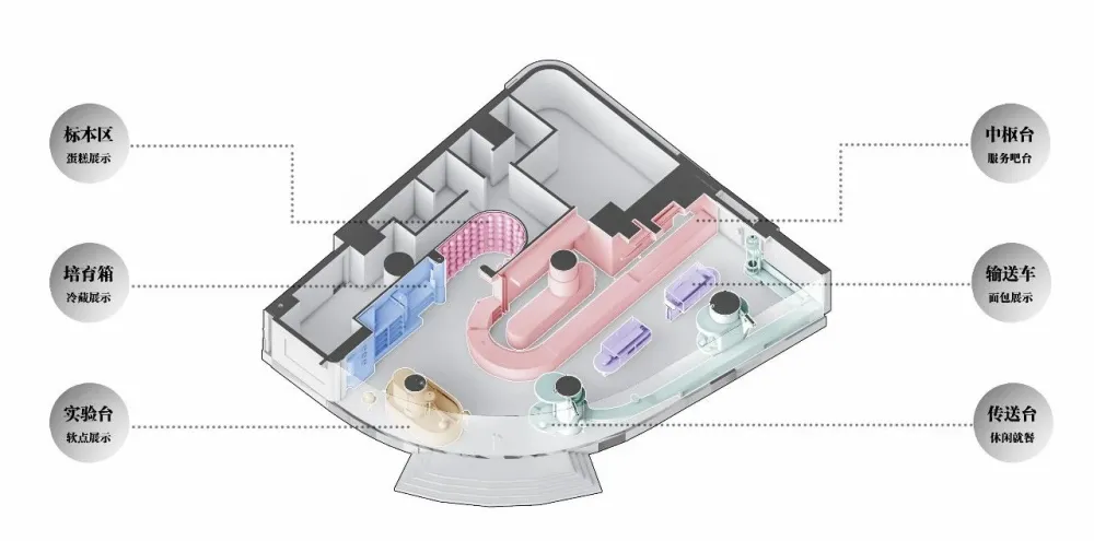 DAS Lab 南京Holiland Pink店