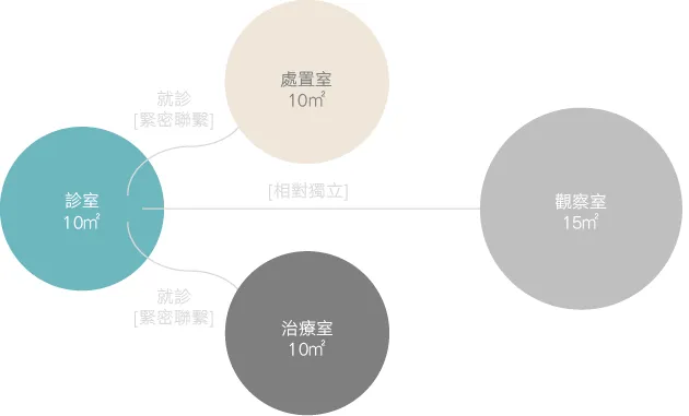 谢英凯新作 柔軟守護的背後 JuniperMD Lab