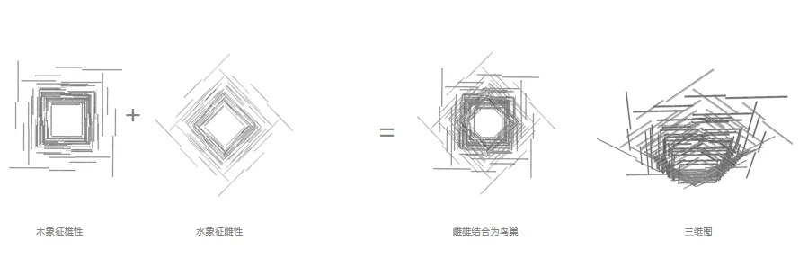 清凤·滇池美岸,穿越时空,孵化未来 九度设计