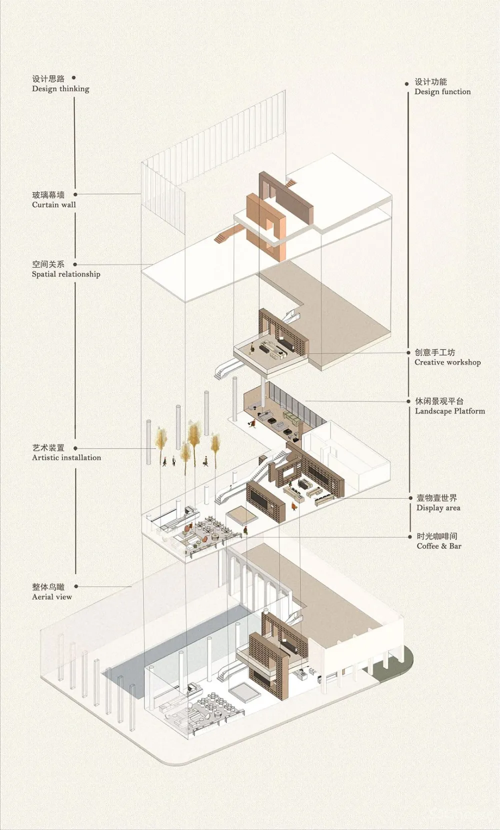 壹方设计 杭州万科CO Life美食图书馆,从场景到场所的创新