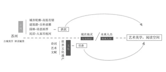 零次方设计-当代置业 · “美术馆”里的空间艺术