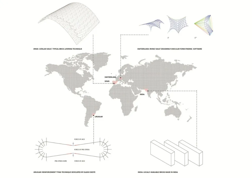 新作 印度Maya Somaiya图书馆:可上人红砖拱顶 Sameep Padora - Associates