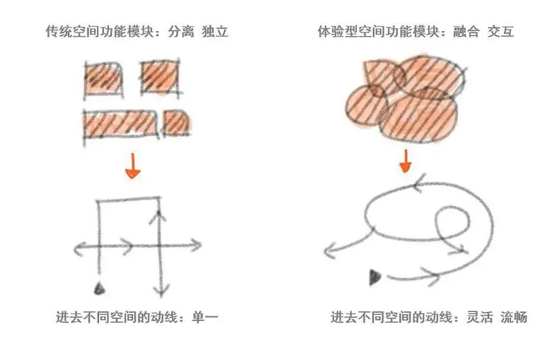 奥迅 x 奥妙丨一场设计与梦想的碰撞,遇见绚烂的星空之境