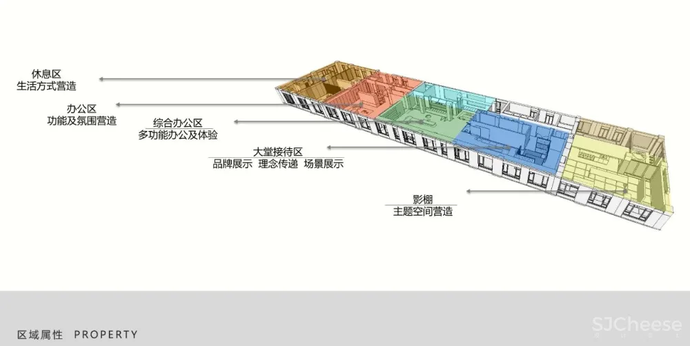 LSD.葛亚曦新作 北京「中粮京西祥云·云域」 复合功能空间的演变