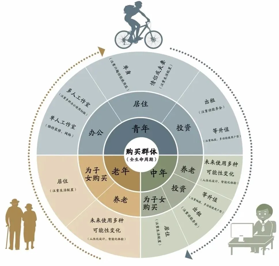 一个高品质的多功能美学空间
