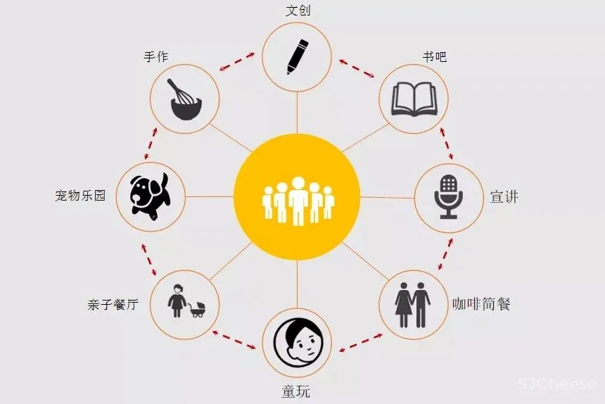 万科进军餐饮界？打造4000㎡山水间的日料新地标！【CLV赛拉维×万科】