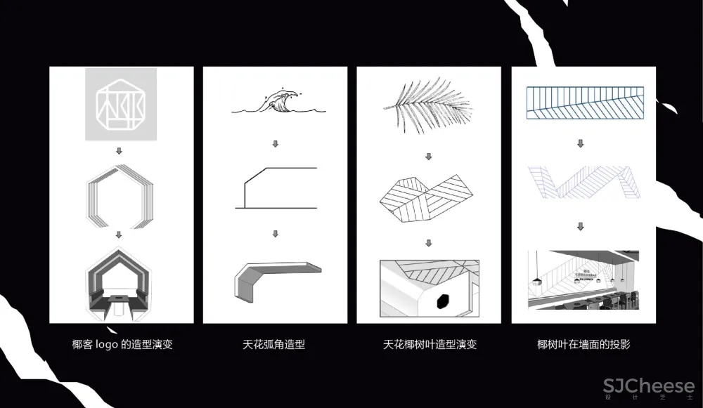椰客、星美聚、大渔、黄记煌为例，空间设计&品牌如何“年轻化”