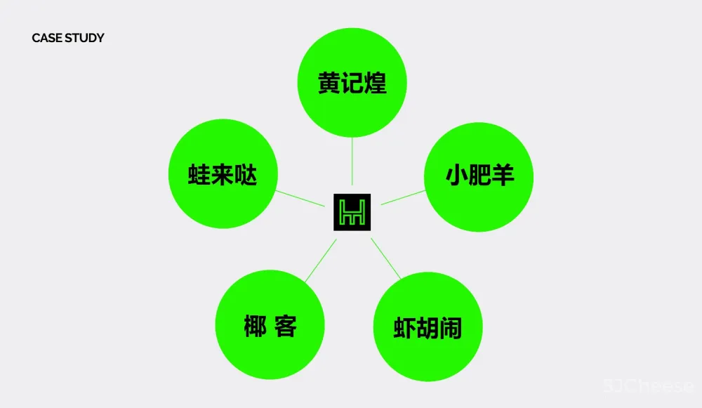 餐饮品牌升级在空间设计上的表现，艺鼎设计王锟直播分享