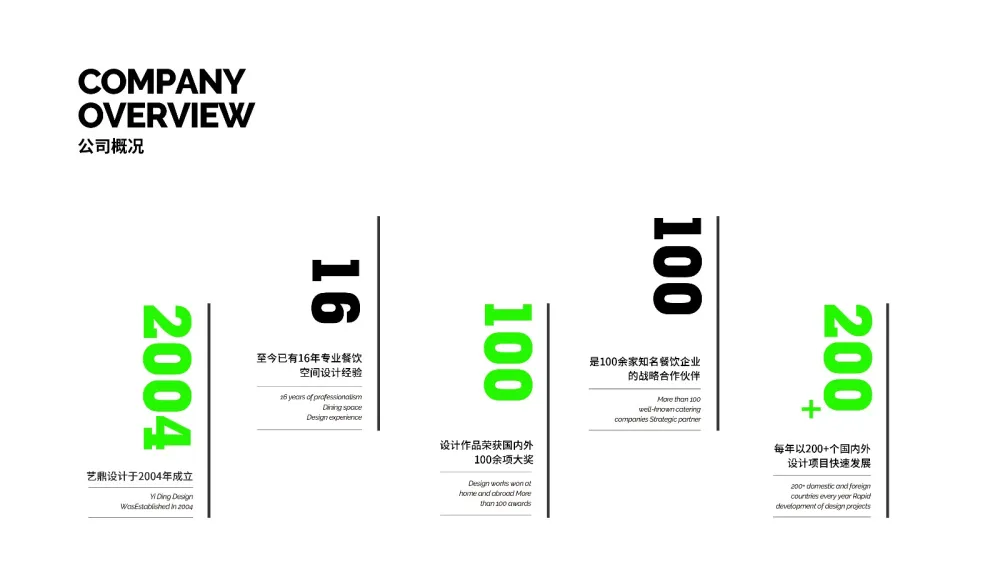 餐饮品牌升级在空间设计上的表现，艺鼎设计王锟直播分享