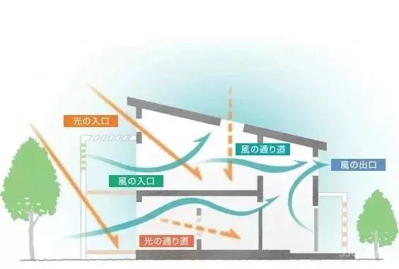 什么样的房子越住越旺?一看就懂,值得收藏!