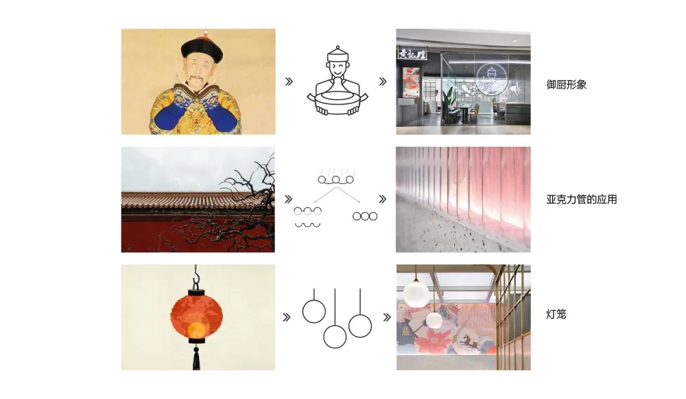 餐饮品牌升级在空间设计上的表现，艺鼎设计王锟直播分享