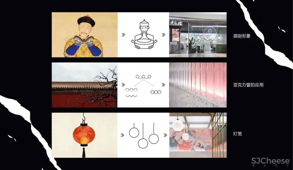 椰客、星美聚、大渔、黄记煌为例，空间设计&品牌如何“年轻化”