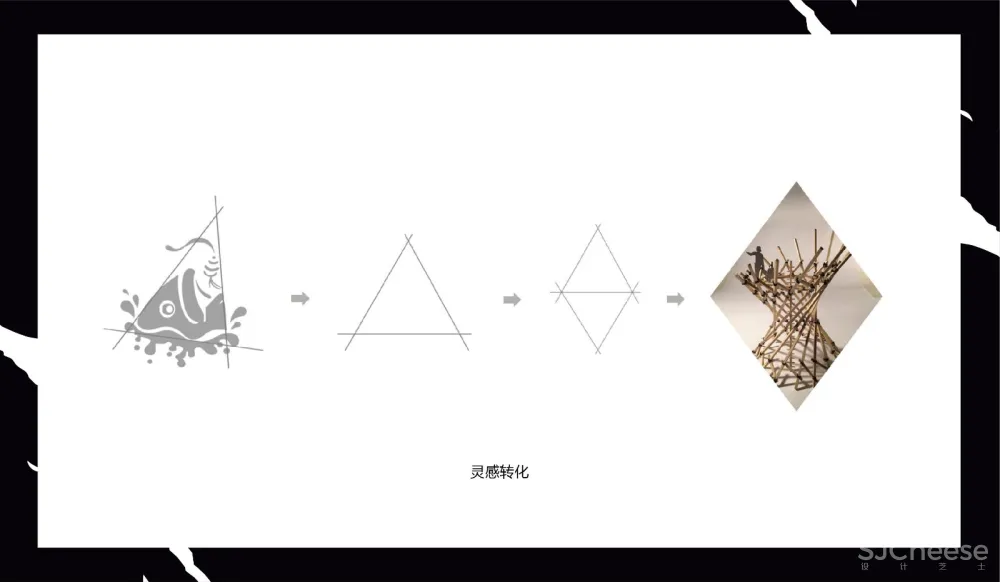 椰客、星美聚、大渔、黄记煌为例，空间设计&品牌如何“年轻化”