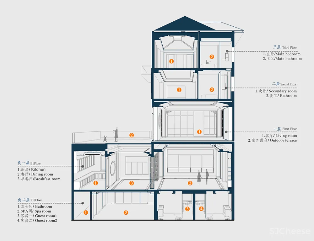 1000㎡经典中式大宅,移步换景,雅韵清风!