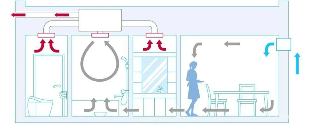 什么样的房子越住越旺?一看就懂,值得收藏!