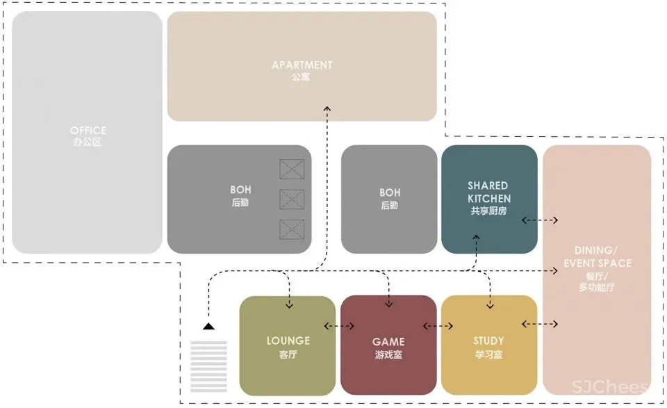 每走10步1个玩法的合住空间！那年轻人真的是太快乐了！