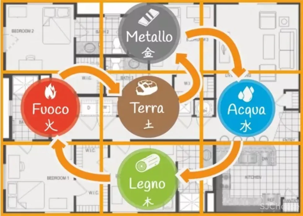 什么样的房子越住越旺?一看就懂,值得收藏!