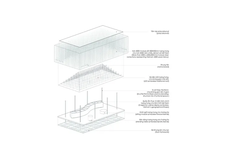 越南美食展馆 MIA Design Studio