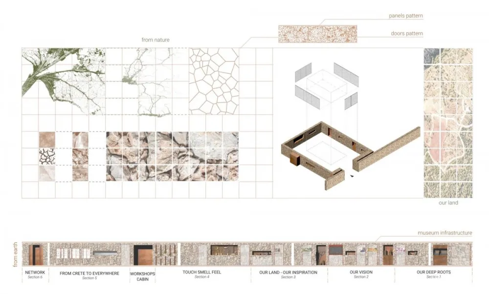 Kitriniaris Associates | Bioaroma Store , 天然的乡土文化建筑