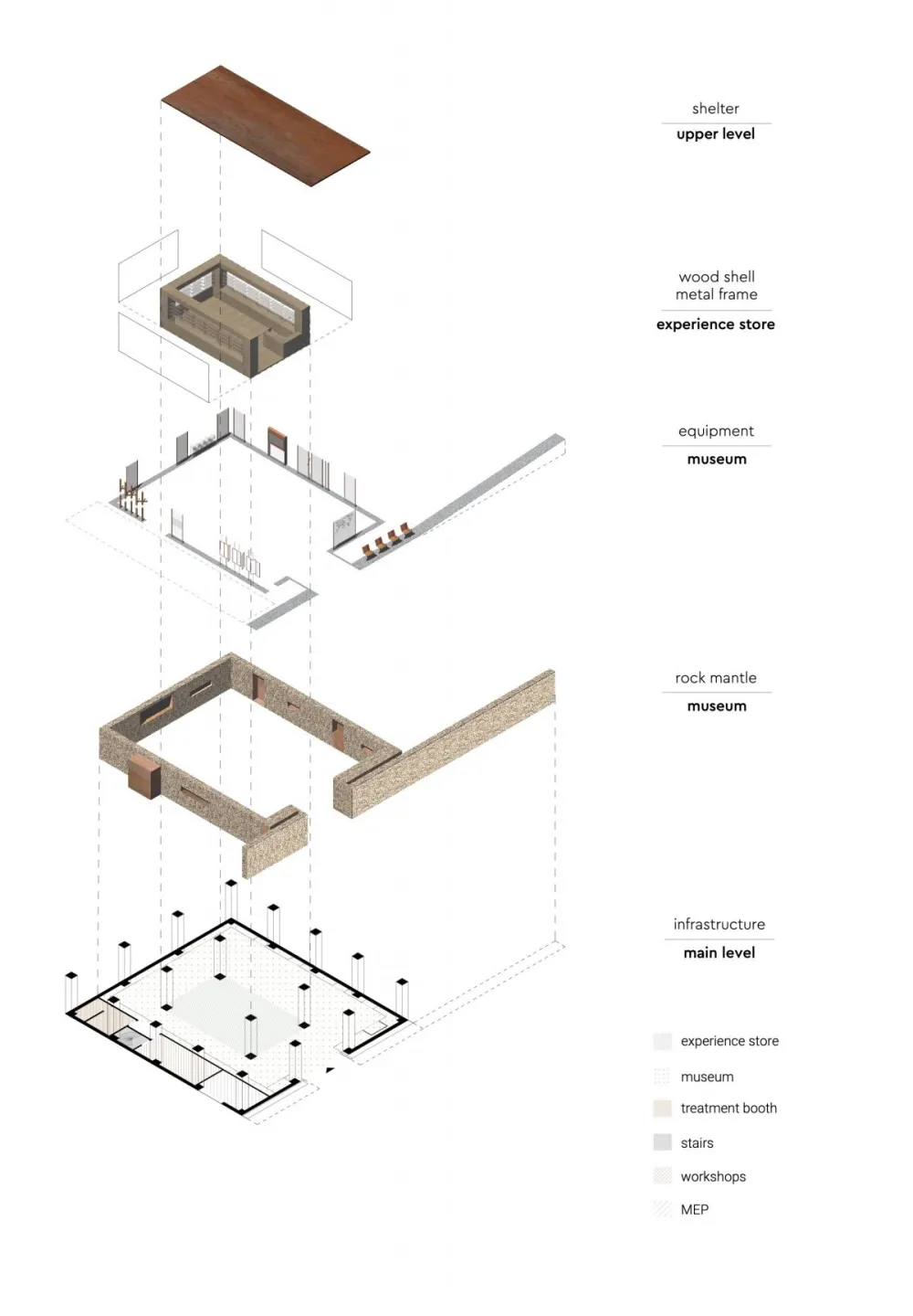 Kitriniaris Associates | Bioaroma Store , 天然的乡土文化建筑
