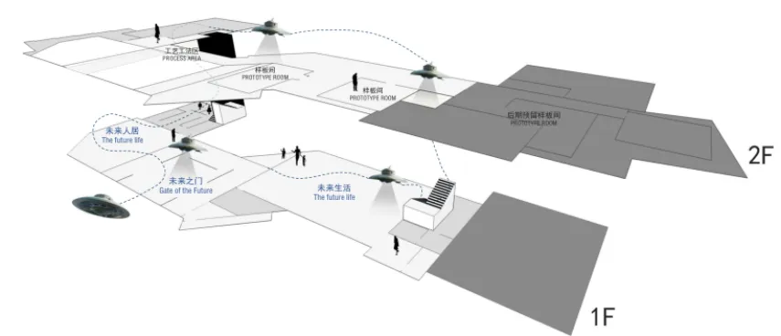 万科·天地未来城——科幻艺术的解构与融合 CLV赛拉维