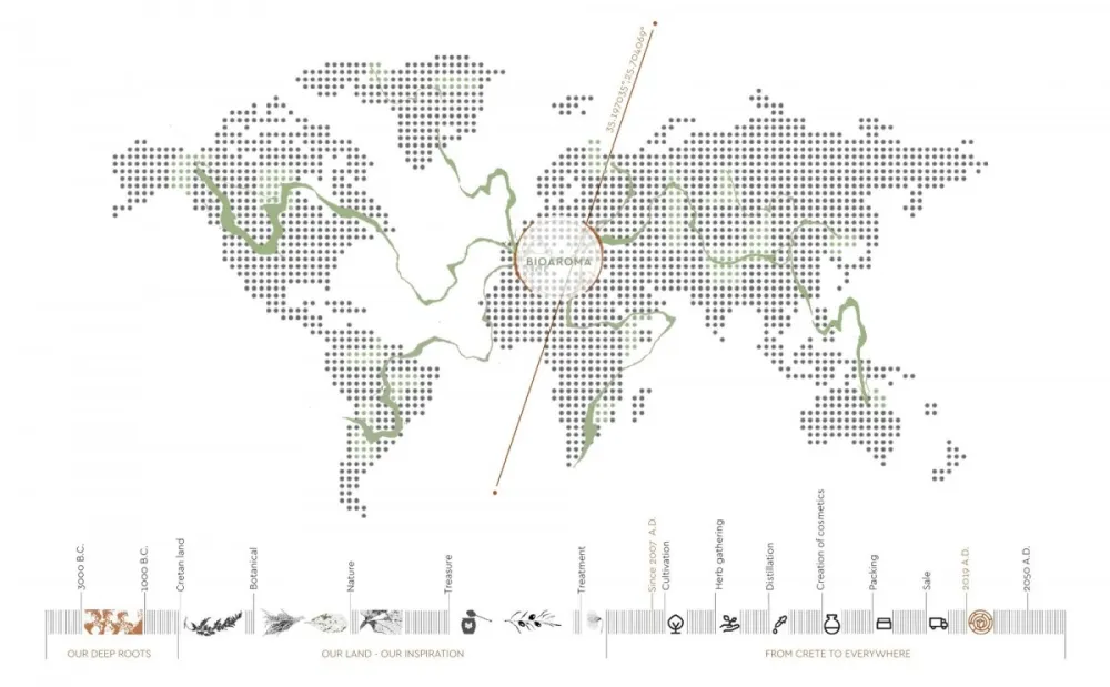 Kitriniaris Associates | Bioaroma Store , 天然的乡土文化建筑