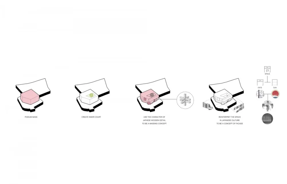 IDIN Architects | Arize Hotel , 侘寂艺术的设计