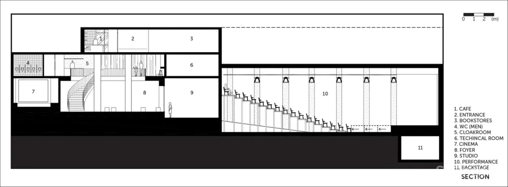 Moda Sahnesi Halukar Architecture