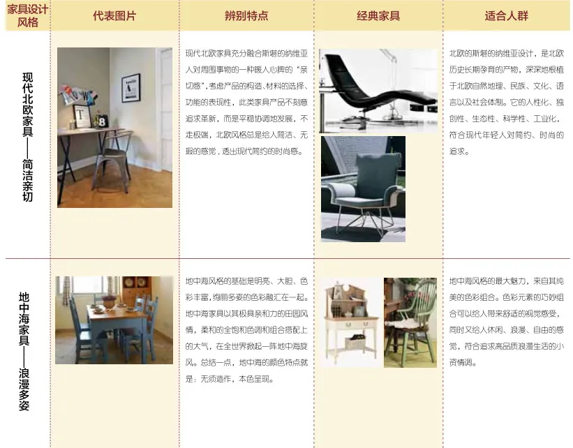 听说,室内设计师都不懂软装设计?