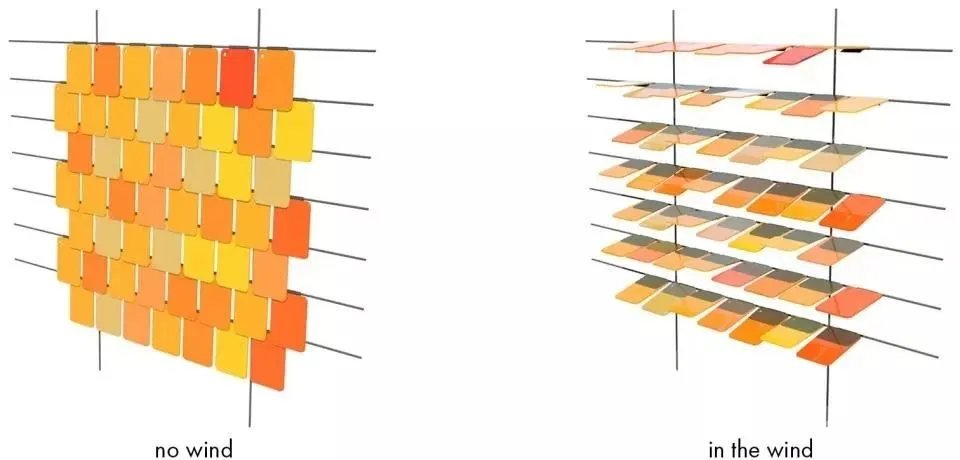 干货 景观风动幕墙