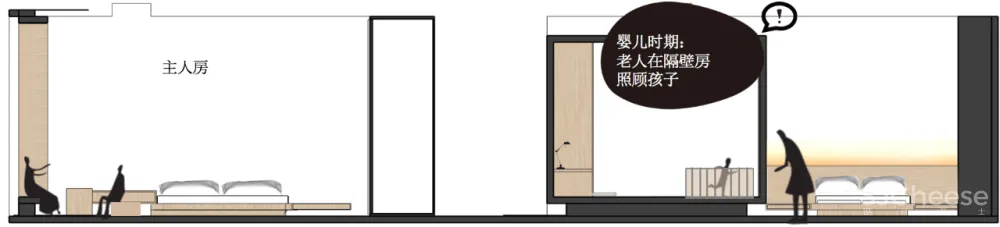 Ryan王恒130m²三代同堂之家未来20年的居住样板房