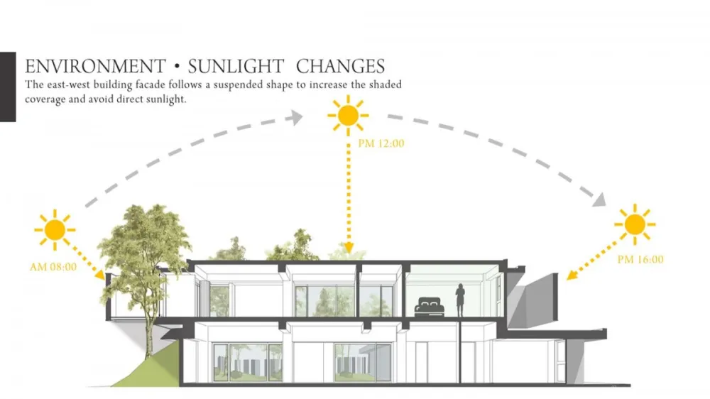 Chain10 Architecture | Context House , 远离喧嚣的宁静住宅