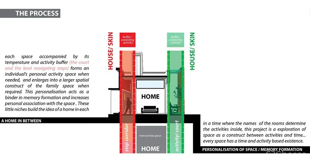 诞生于设计师和住户之间的住宅