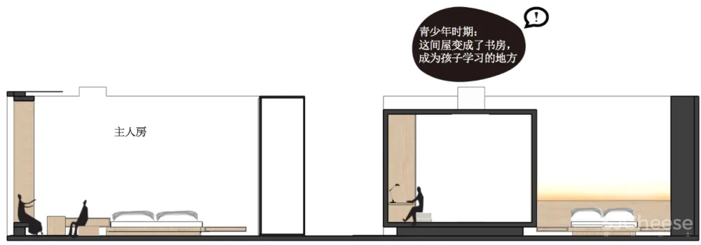 Ryan王恒130m²三代同堂之家未来20年的居住样板房