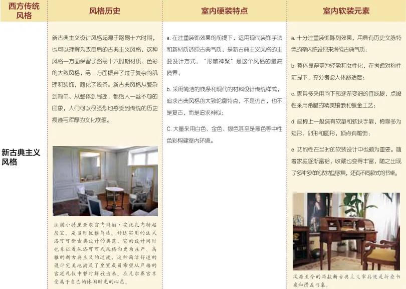 听说,室内设计师都不懂软装设计?