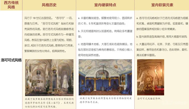 听说,室内设计师都不懂软装设计?