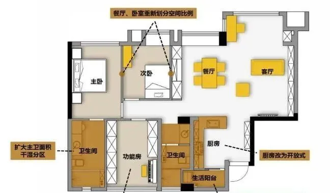 120㎡住一家三口,以居住者的生活方式为核心,打造「互动型」亲子宅!