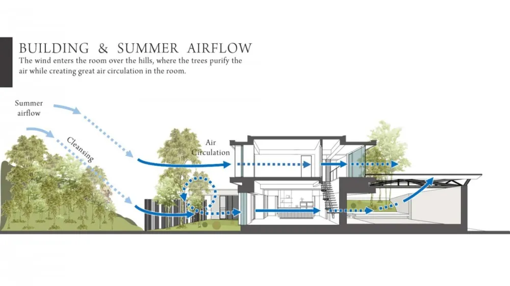 Chain10 Architecture | Context House , 远离喧嚣的宁静住宅