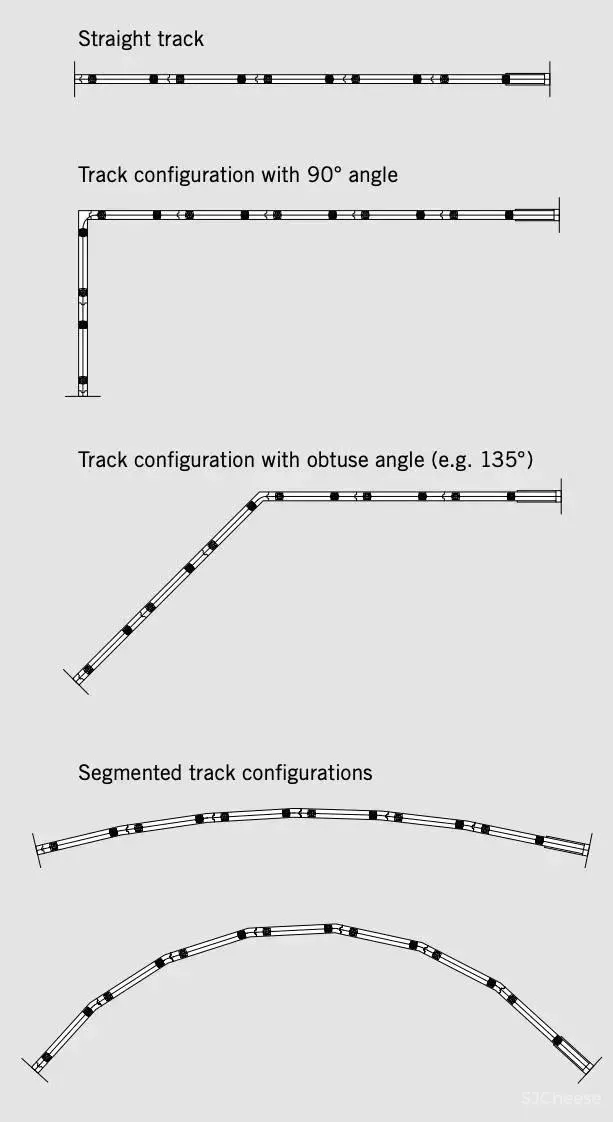 这才叫做高科技隔断